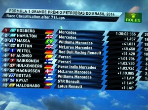 F1 Brasil class