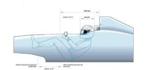 position du pilote